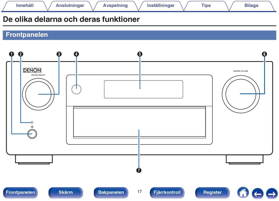 funktioner