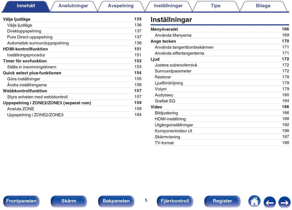 Ansluta ZONE 59 Uppspelning i ZONE2/ZONE3 64 Inställningar Menyöversikt 66 Använda Menyerna 69 Ange tecken 70 Använda tangentbordsskärmen 7 Använda siffertangenterna 7 Ljud 72 Justera subwoofernivå