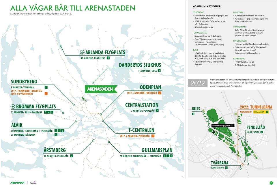 från Odenplan 47 min från Uppsala TUNNELBANA: Solna centrum och Näckrosen Egen T-banestation, sträckning Odenplan Hagastaden Arenastaden (2022, gula linjen) BUSS: 12 olika linjer passerar stadsdelen