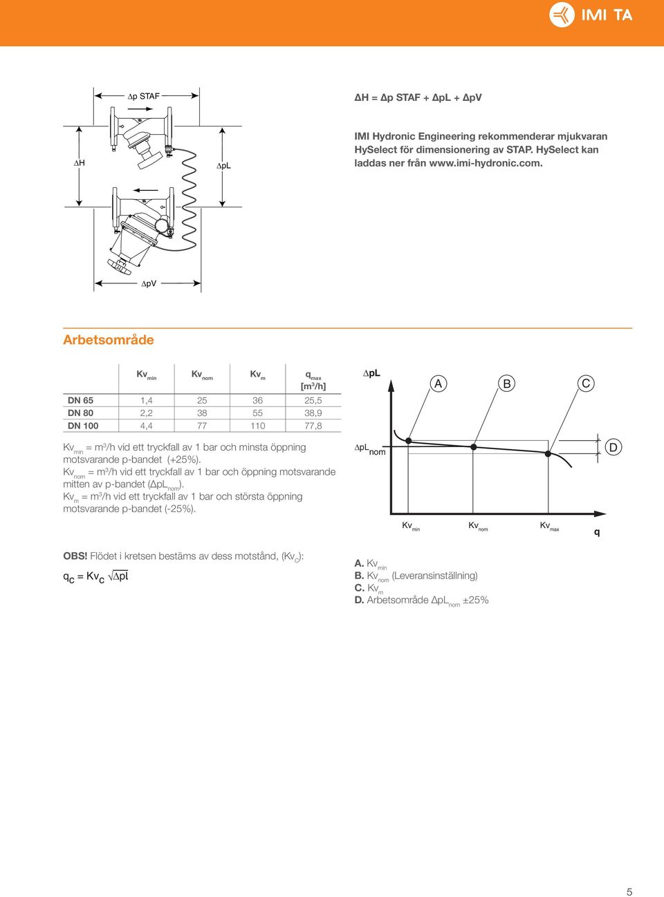 motsvarande p-bandet (+25%). Kv nom = m 3 /h vid ett tryckfall av 1 bar och öppning motsvarande mitten av p-bandet (ΔpL nom ).