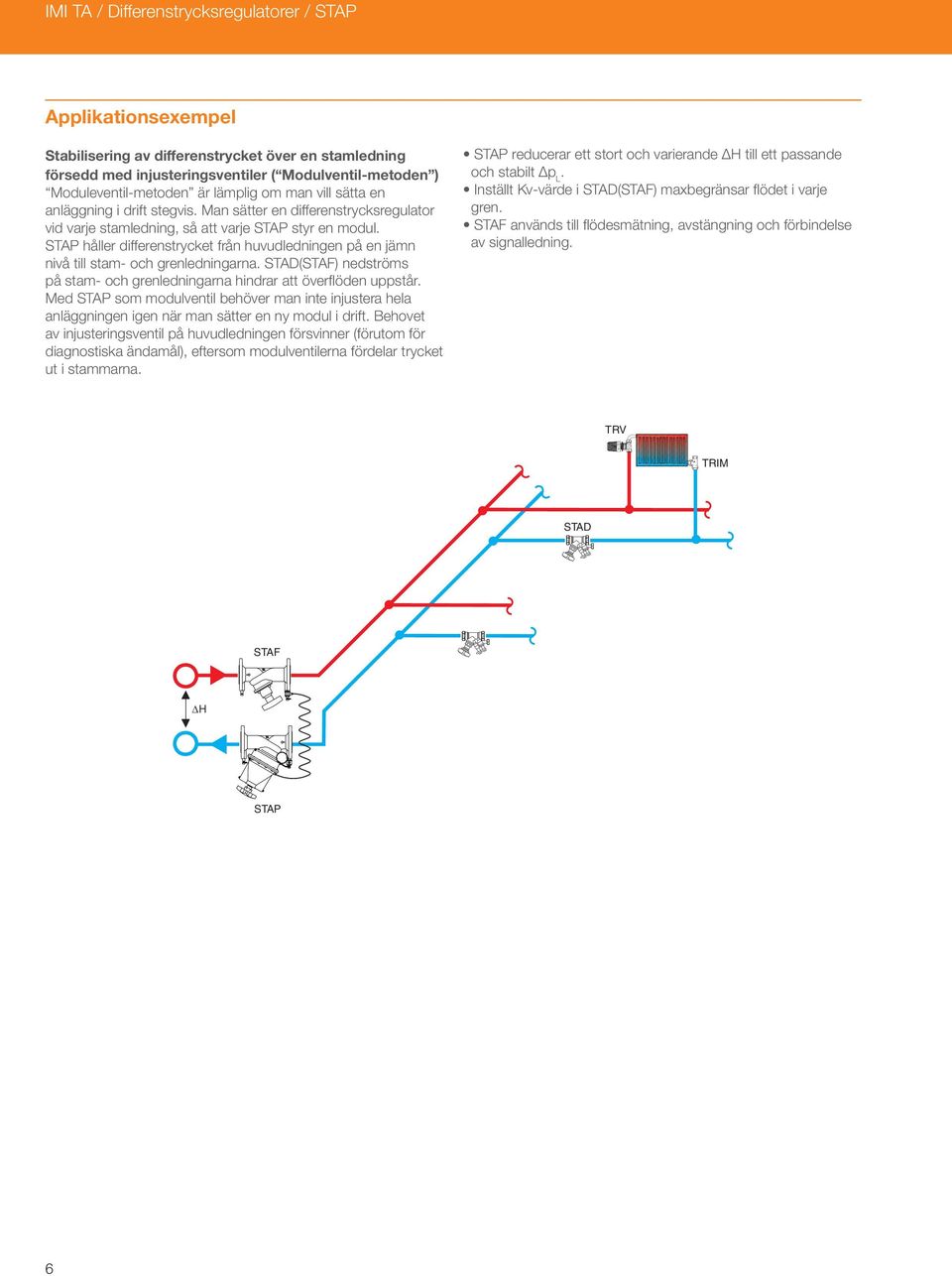 STAP håller differenstrycket från huvudledningen på en jämn nivå till stam- och grenledningarna. STAD(STAF) nedströms på stam- och grenledningarna hindrar att överfl öden uppstår.