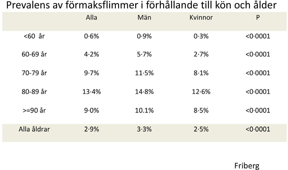 förhållande till