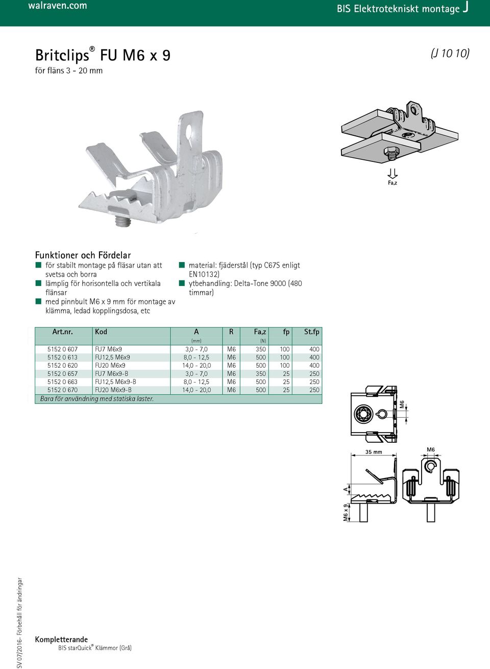 fp 5152 0 607 FU7 M6x9 3,0-7,0 M6 350 100 400 5152 0 613 FU12,5 M6x9 8,0-12,5 M6 500 100 400 5152 0 620 FU20 M6x9 14,0-20,0 M6 500 100 400 5152 0