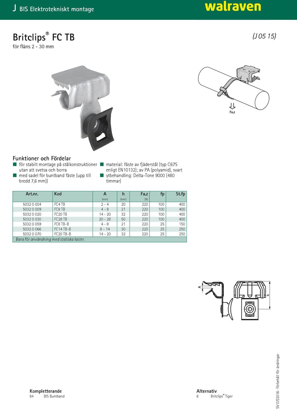 fp (mm) (mm) (N) 5032 0 004 FC4 TB 2-4 20 220 100 400 5032 0 009 FC8 TB 4-8 21 220 100 400 5032 0 020 FC20 TB 14-20 32 220 100 400 5032 0 030 FC28 TB 20-28