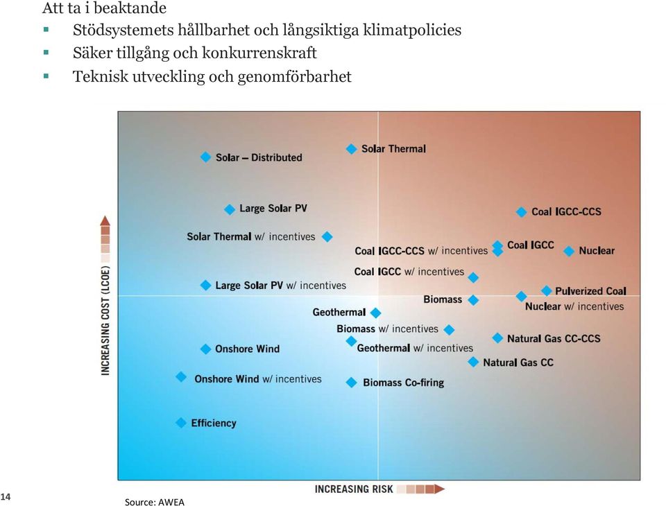 klimatpolicies Säker tillgång och