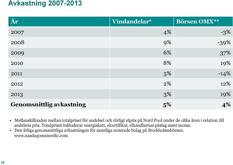 under de olika åren i relation till andelens pris.