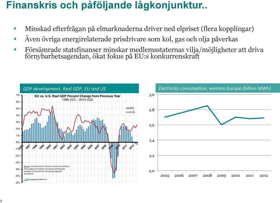 som kol, gas och olja påverkas Försämrade statsfinanser minskar medlemsstaternas vilja/möjligheter att driva