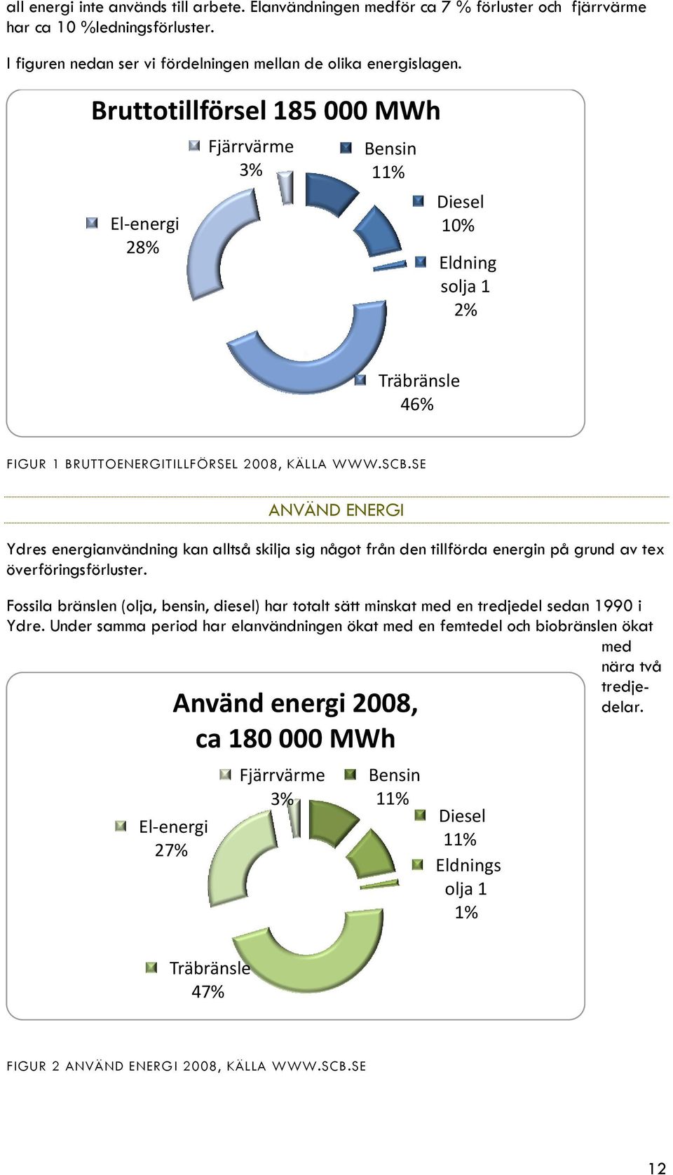 SE ANVÄND ENERGI Ydres energianvändning kan alltså skilja sig något från den tillförda energin på grund av tex överföringsförluster.