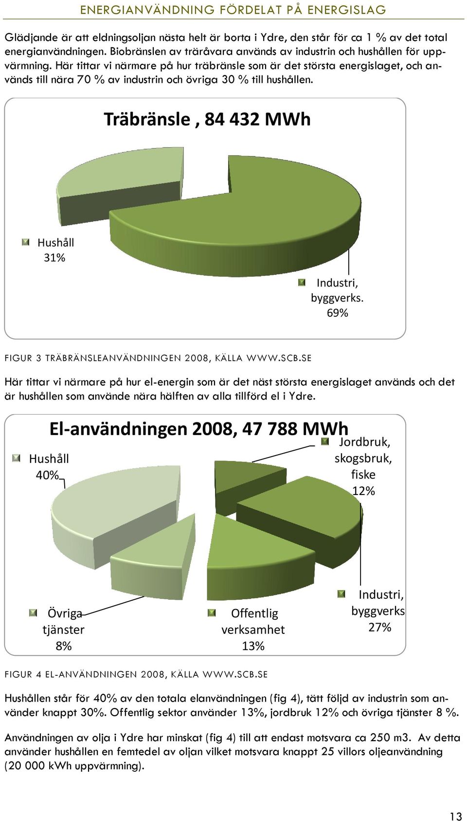 Här tittar vi närmare på hur träbränsle som är det största energislaget, och används till nära 70 % av industrin och övriga 30 % till hushållen. Träbränsle, 84 432 MWh Hushåll 31% Industri, byggverks.