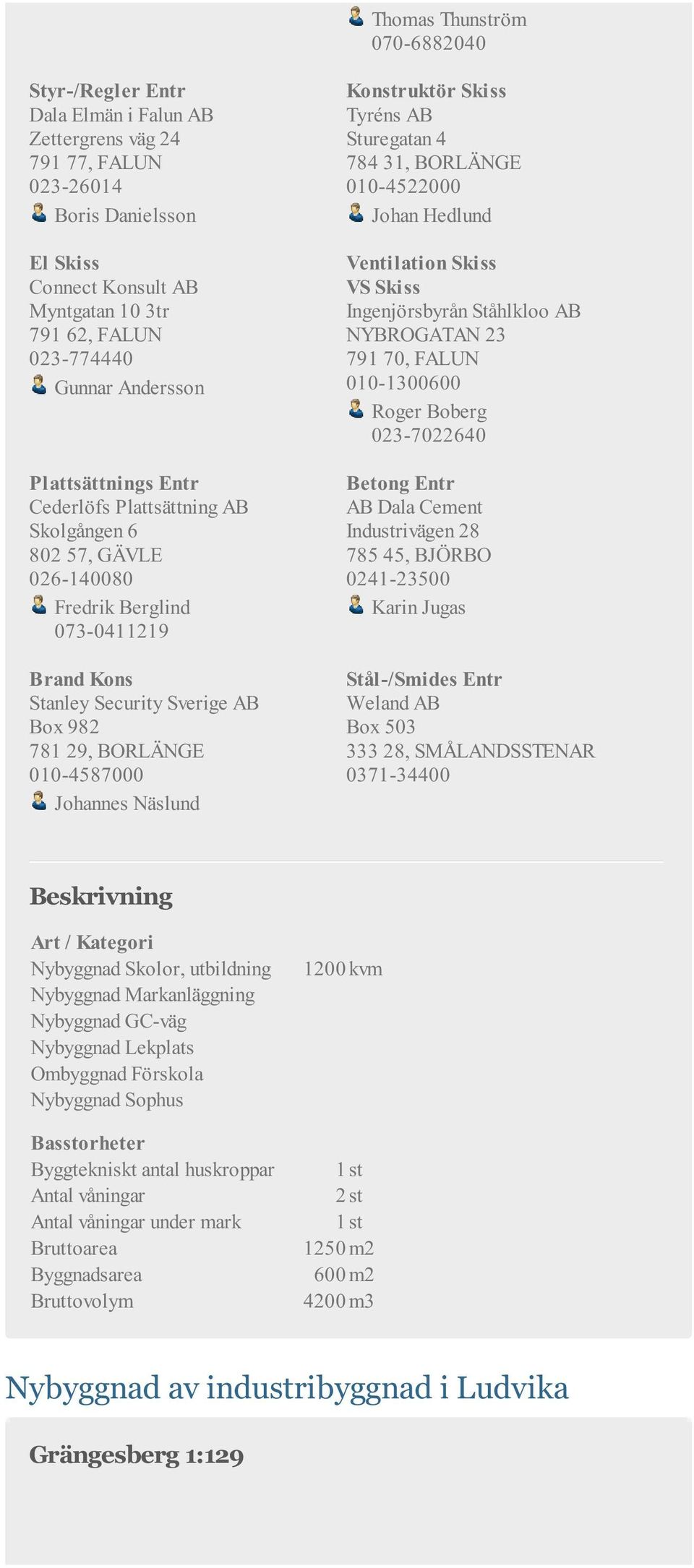 010-4587000 Johannes Näslund Konstruktör Skiss Tyréns AB Sturegatan 4 784 31, BORLÄNGE 010-4522000 Johan Hedlund Ventilation Skiss VS Skiss Ingenjörsbyrån Ståhlkloo AB NYBROGATAN 23 791 70, FALUN