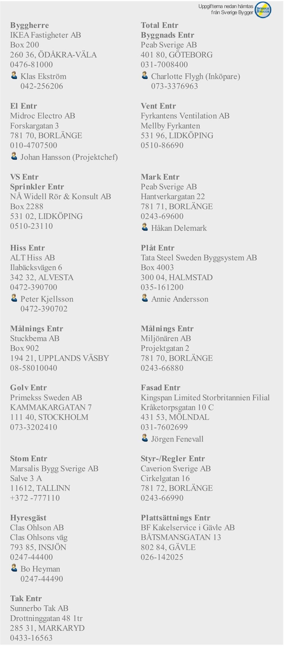 Widell Rör & Konsult AB Hantverkargatan 22 Box 2288 781 71, BORLÄNGE 531 02, LIDKÖPING 0243-69600 0510-23110 Håkan Delemark Hiss Entr ALT Hiss AB Ilabäcksvägen 6 342 32, ALVESTA 0472-390700 Peter