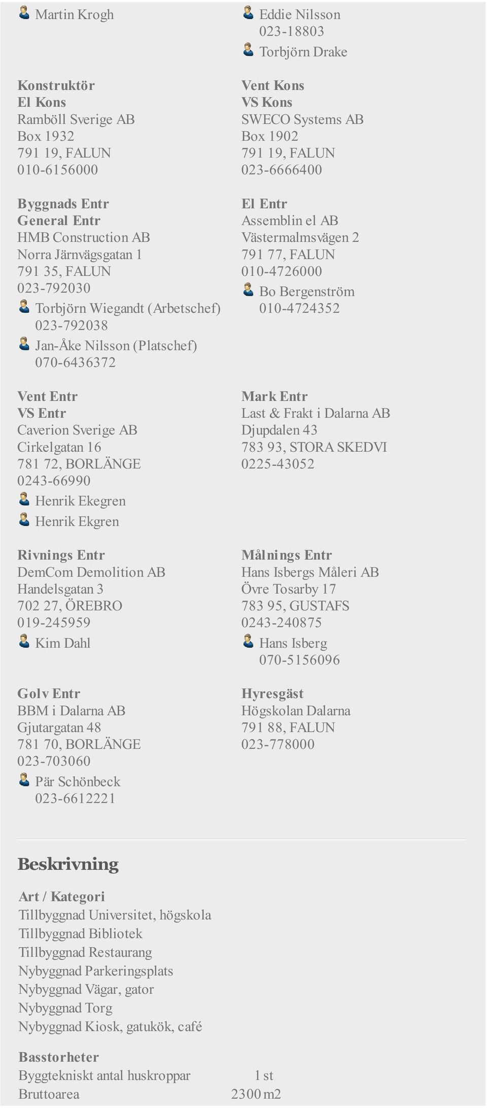 Handelsgatan 3 702 27, ÖREBRO 019-245959 Kim Dahl Golv Entr BBM i Dalarna AB Gjutargatan 48 023-703060 Pär Schönbeck 023-6612221 Eddie Nilsson 023-18803 Torbjörn Drake Vent Kons VS Kons SWECO Systems