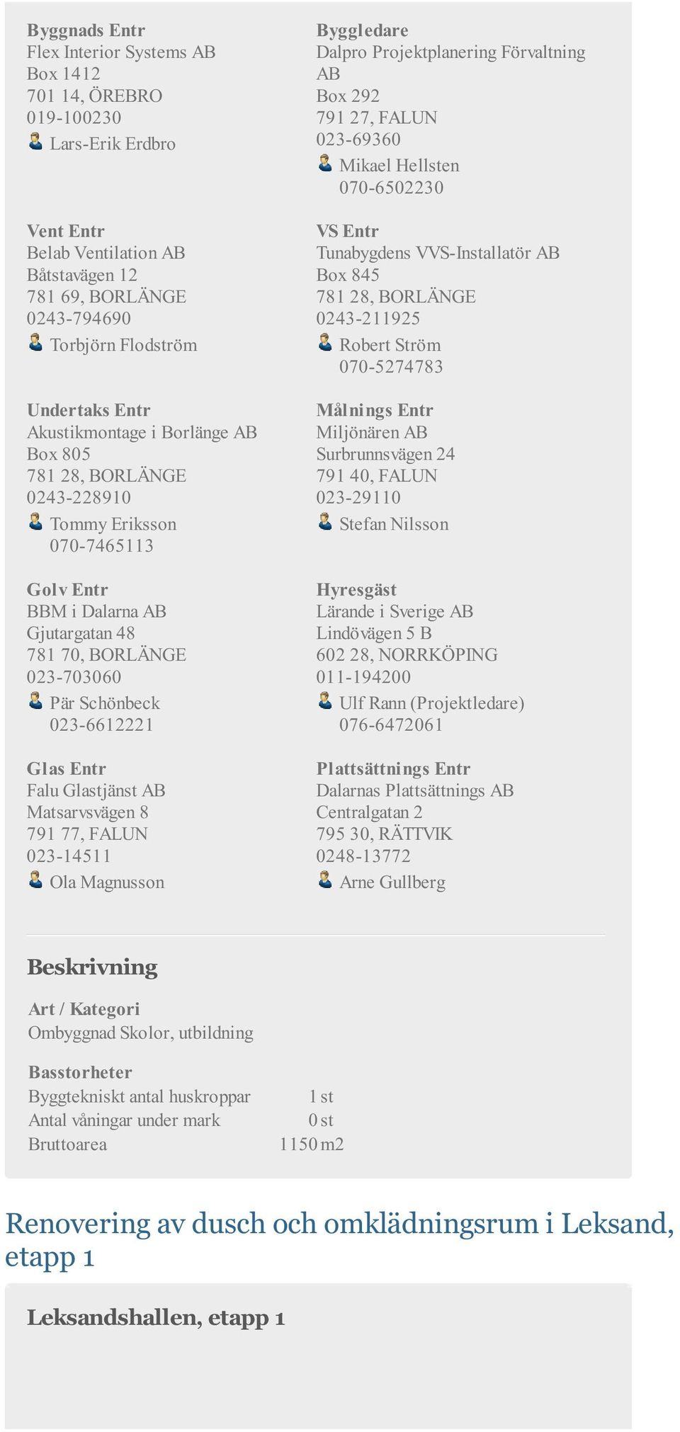 AB Matsarvsvägen 8 791 77, FALUN 023-14511 Ola Magnusson Byggledare Dalpro Projektplanering Förvaltning AB Box 292 791 27, FALUN 023-69360 Mikael Hellsten 070-6502230 VS Entr Tunabygdens