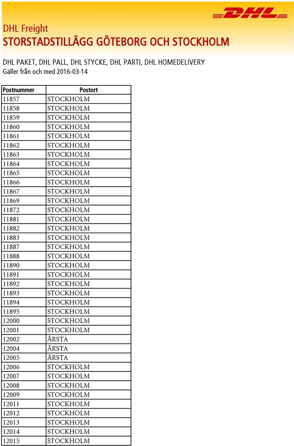 11890 STOCKHOLM 11891 STOCKHOLM 11892 STOCKHOLM 11893 STOCKHOLM 11894 STOCKHOLM 11895 STOCKHOLM 12000 STOCKHOLM 12001 STOCKHOLM 12002 ÅRSTA 12004