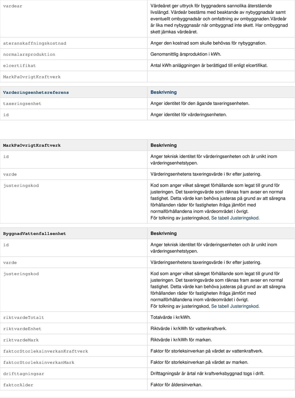 Anger den kostnad som skulle behövas för nybyggnation. Genomsnittlig årsproduktion i kwh. Antal kwh anläggningen är berättigad till enligt elcertifikat.
