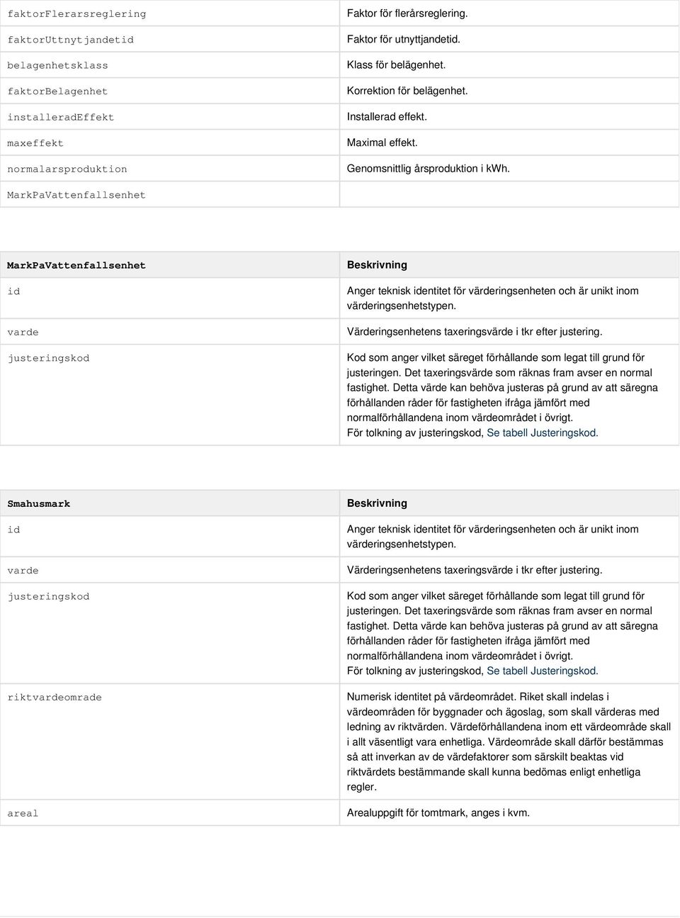 MarkPaVattenfallsenhet MarkPaVattenfallsenhet varde justeringskod Anger teknisk entitet för värderingsenheten och är unikt inom Smahusmark varde justeringskod riktvardeomrade areal Anger teknisk