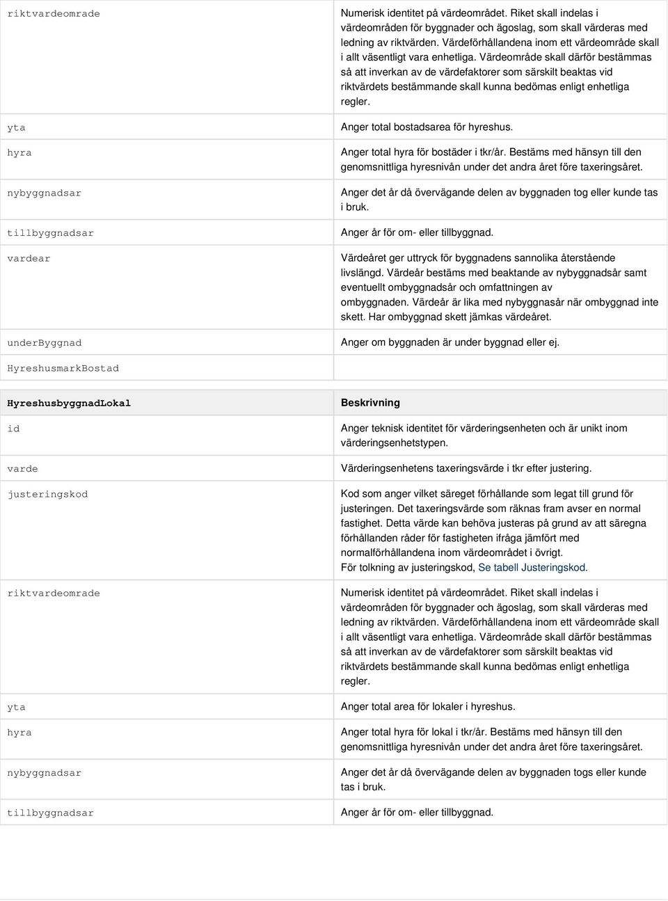Värdeområde skall därför bestämmas så att inverkan av de värdefaktorer som särskilt beaktas v riktvärdets bestämmande skall kunna bedömas enligt enhetliga regler. Anger total bostadsarea för hyreshus.