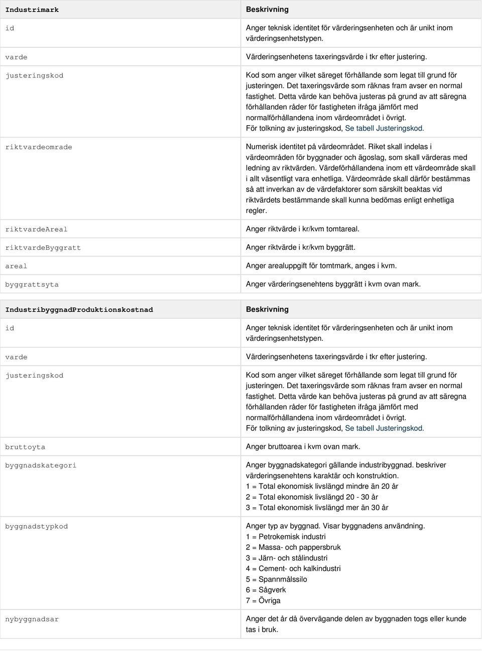 Värdeområde skall därför bestämmas så att inverkan av de värdefaktorer som särskilt beaktas v riktvärdets bestämmande skall kunna bedömas enligt enhetliga regler. Anger riktvärde i kr/kvm tomtareal.