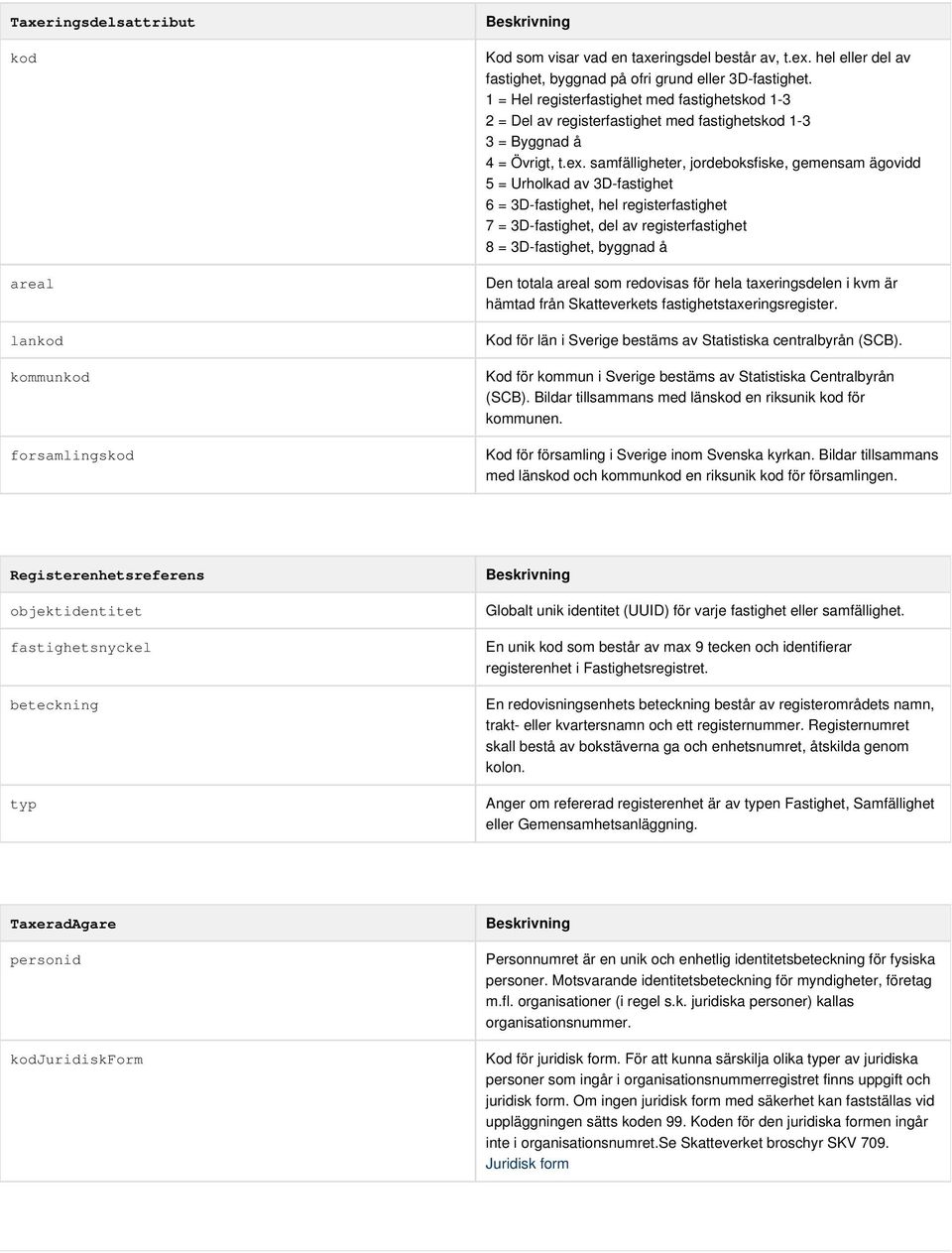 samfälligheter, jordeboksfiske, gemensam ägovd 5 = Urholkad av 3D-fastighet 6 = 3D-fastighet, hel registerfastighet 7 = 3D-fastighet, del av registerfastighet 8 = 3D-fastighet, byggnad å Den totala