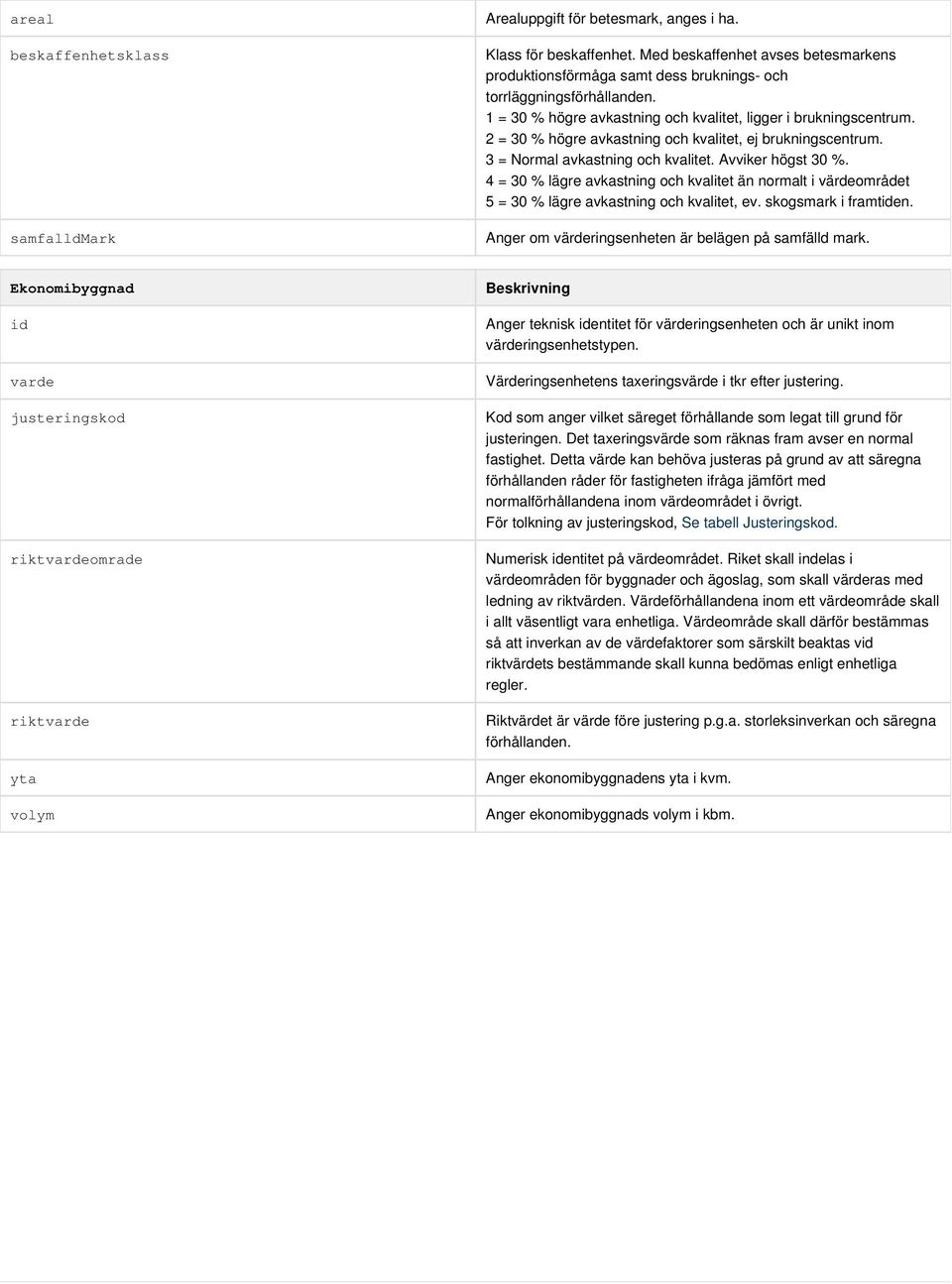 2 = 30 % högre avkastning och kvalitet, ej brukningscentrum. 3 = Normal avkastning och kvalitet. Avviker högst 30 %.