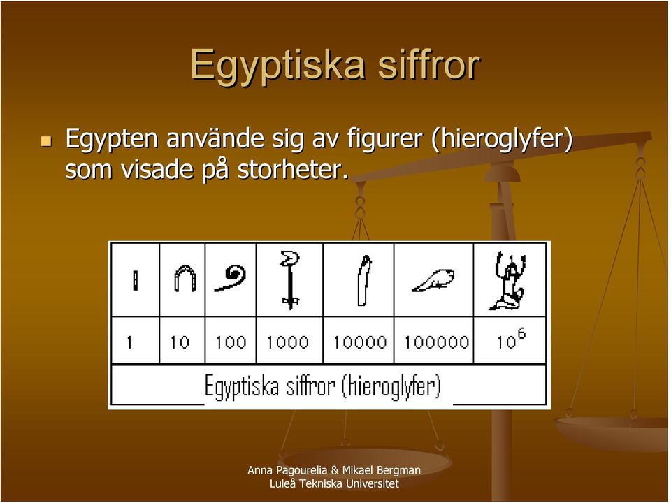 sig av figurer