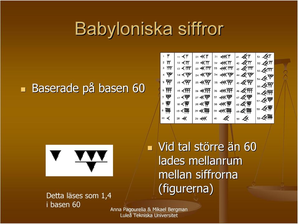 basen 60 Vid tal större än n 60