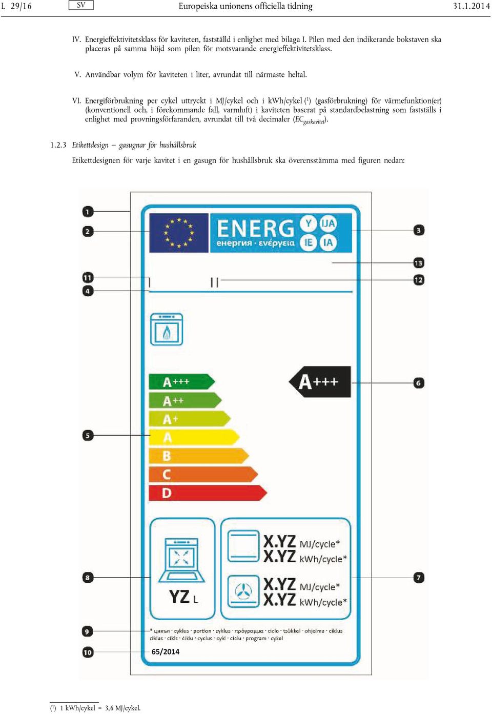 Energiförbrukning per cykel uttryckt i MJ/cykel och i kwh/cykel (1) (gasförbrukning) för värmefunktion(er) (konventionell och, i förekommande fall, varmluft) i kaviteten baserat på standardbelastning