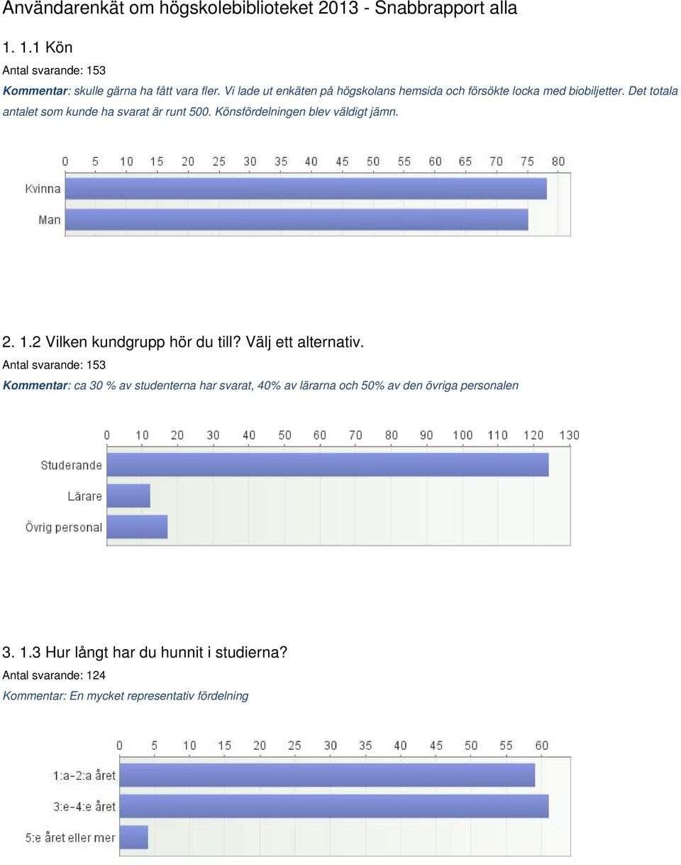 Könsfördelningen blev väldigt jämn. 2. 1.2 Vilken kundgrupp hör du till? Välj ett alternativ.