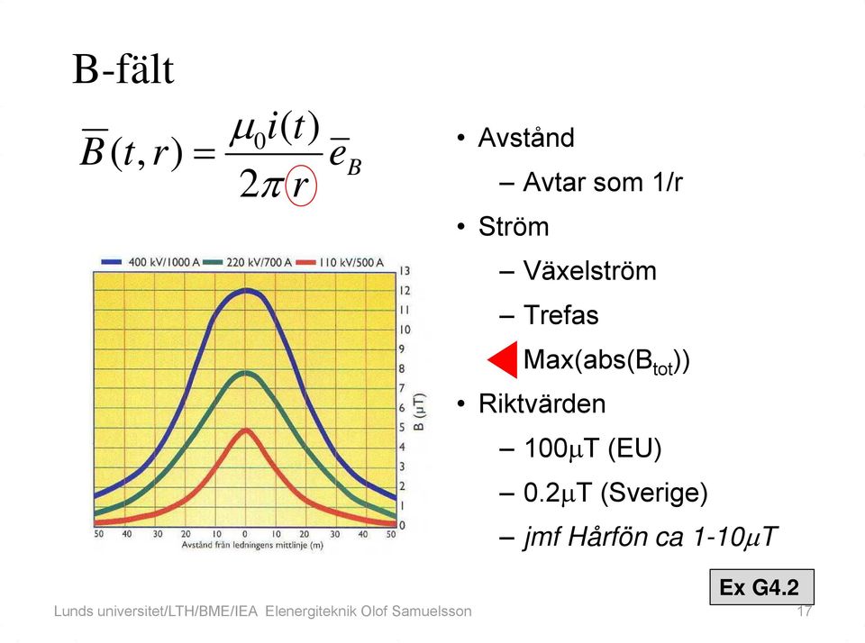 T (EU) 0.2 T (Sverige) jmf Hårfön ca 1-10 T Ex G4.