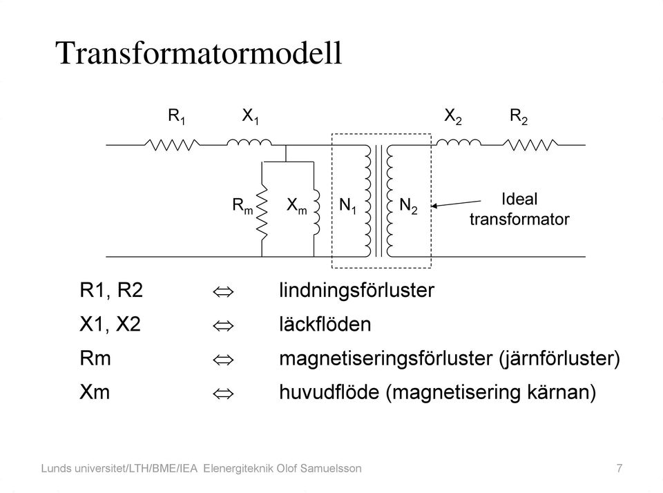 magnetiseringsförluster (järnförluster) Xm huvudflöde