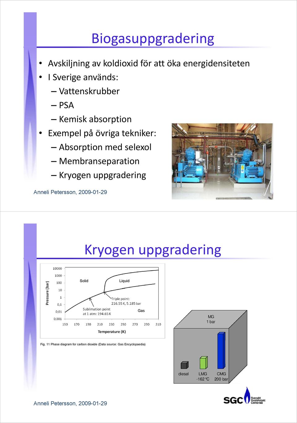 Membranseparation Kryogen uppgradering Anneli Petersson, 2009-01-29 Kryogen uppgradering Solid