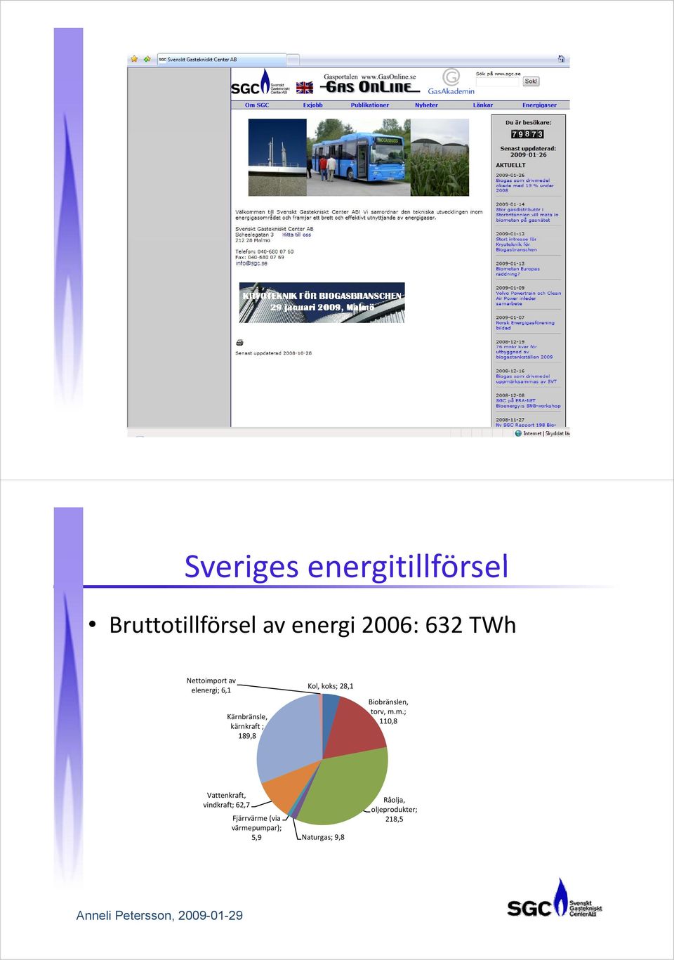 28,1 Biobränslen, torv, m.