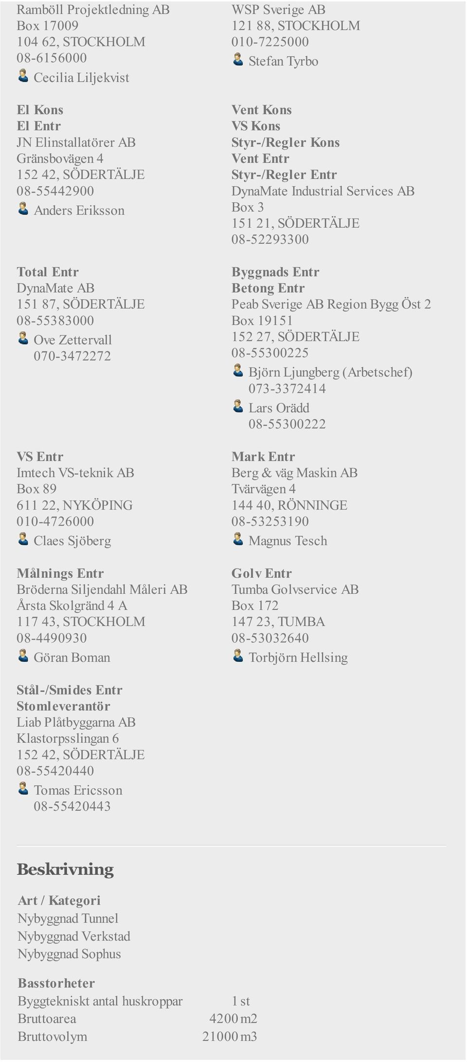 Kons VS Kons Styr-/Regler Kons Styr-/Regler Entr DynaMate Industrial Services AB Box 3 151 21, SÖDERTÄLJE 08-52293300 Byggnads Entr Betong Entr Peab Sverige AB Region Bygg Öst 2 Box 19151 152 27,