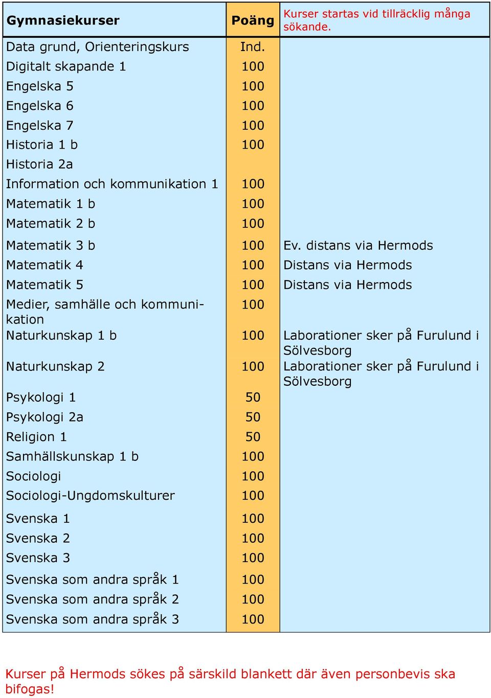 tillräcklig många sökande. Matematik 3 b 100 Ev.