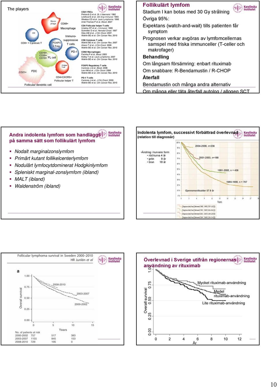 2007 CD4 Follicular helper T cells Umetsu DT et al. J Immunol. 1990 Schmitter D et al. Hematol Oncol. 1997 Glas AM et al. J Clin Oncol. 2007. Wahlin BE et al. Clin Cancer Res.