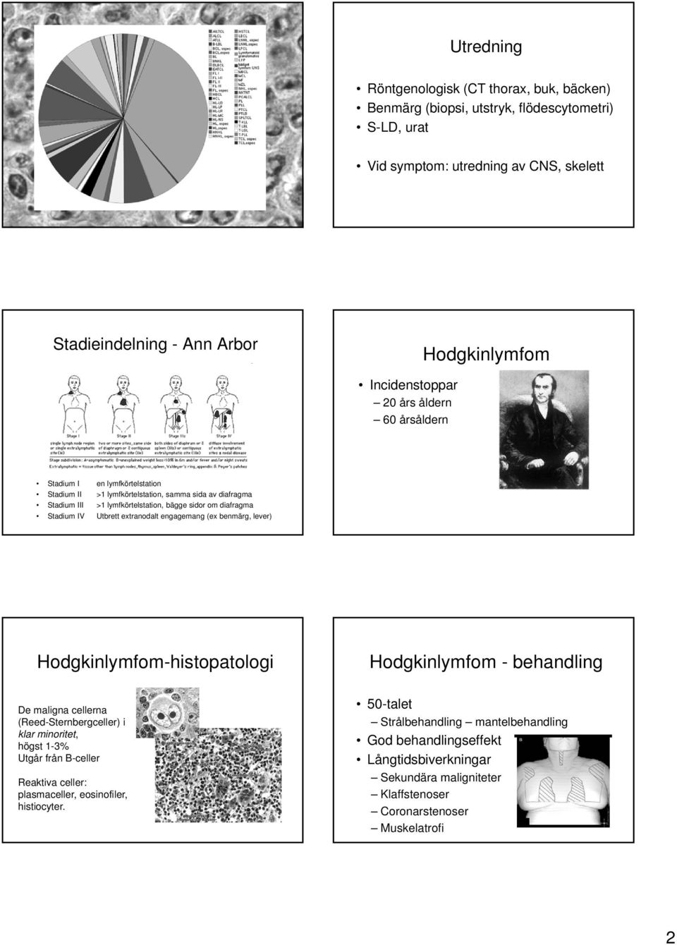 extranodalt engagemang (ex benmärg, lever) odgkinlymfom-histopatologi odgkinlymfom - behandling De maligna cellerna (Reed-Sternbergceller) i klar minoritet, högst 1-3% Utgår från B-celler Reaktiva