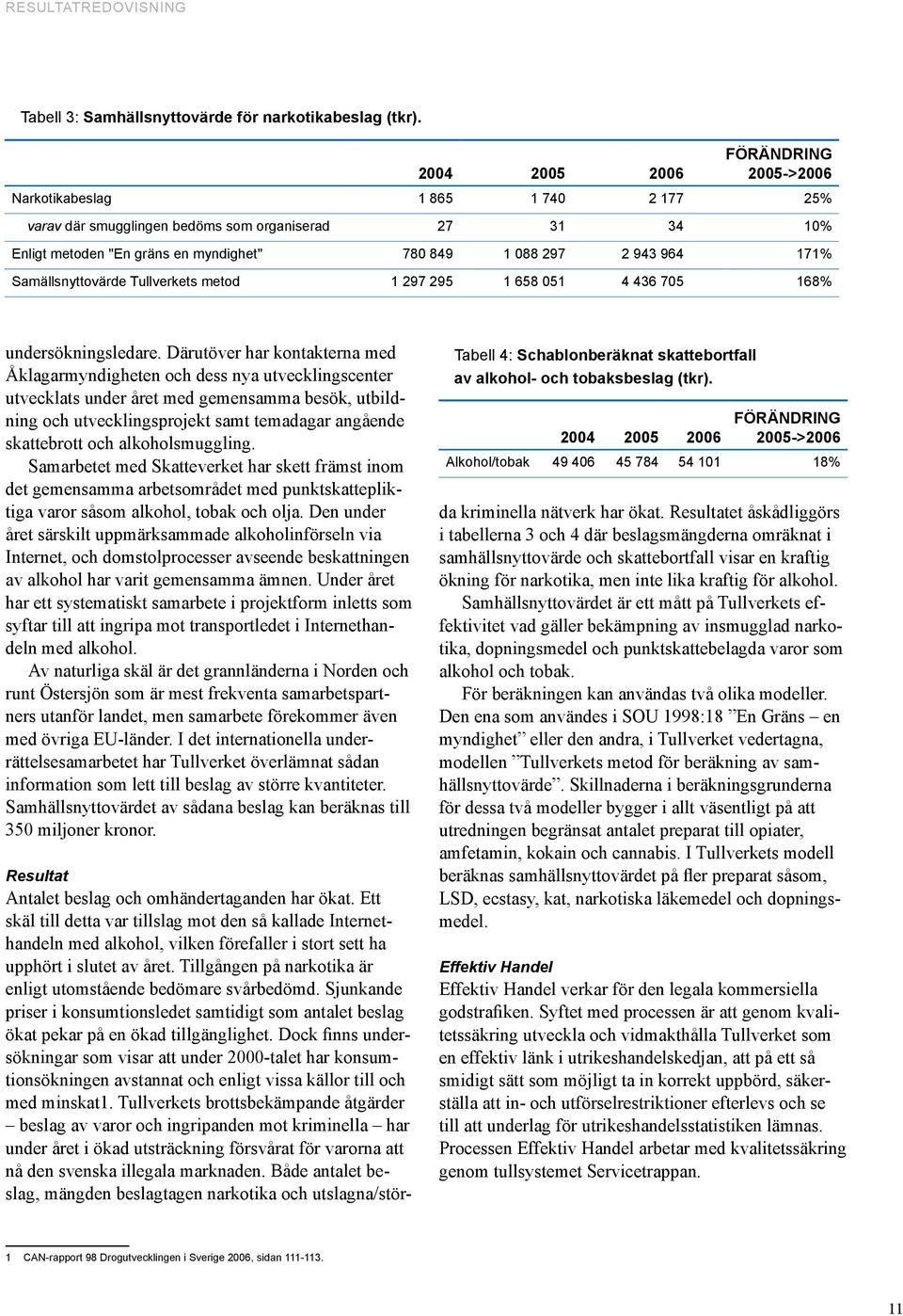 171% Samällsnyttovärde Tullverkets metod 1 297 295 1 658 051 4 436 705 168% undersökningsledare.