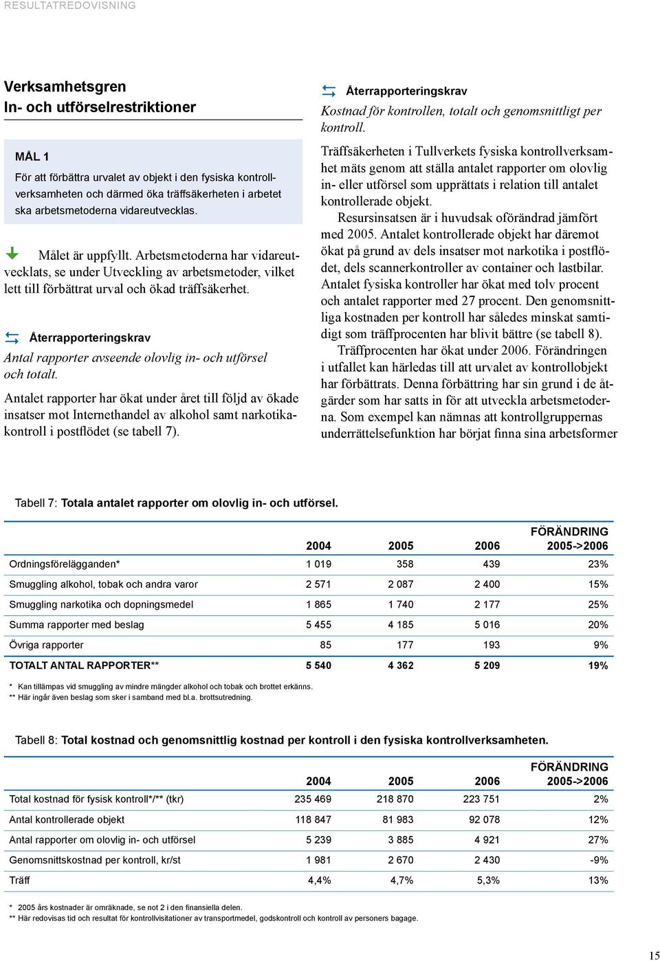 Antal rapporter avseende olovlig in- och utförsel och totalt.