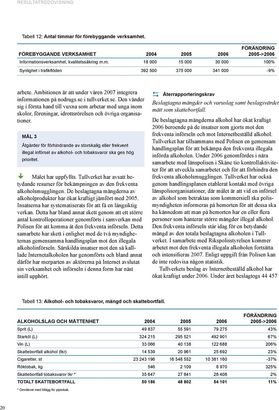 i tullverket.se. Den vänder sig i första hand till vuxna som arbetar med unga inom skolor, föreningar, idrottsrörelsen och övriga organisationer.
