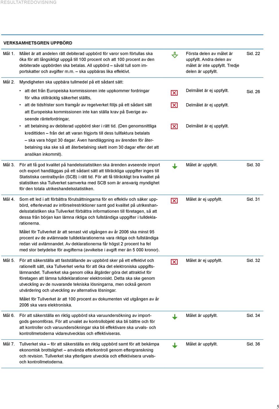 All uppbörd såväl tull som importskatter och avgifter m.m. ska uppbäras lika effektivt. Första delen av målet är uppfyllt. Andra delen av målet är inte uppfyllt. Tredje delen är uppfyllt. Sid.