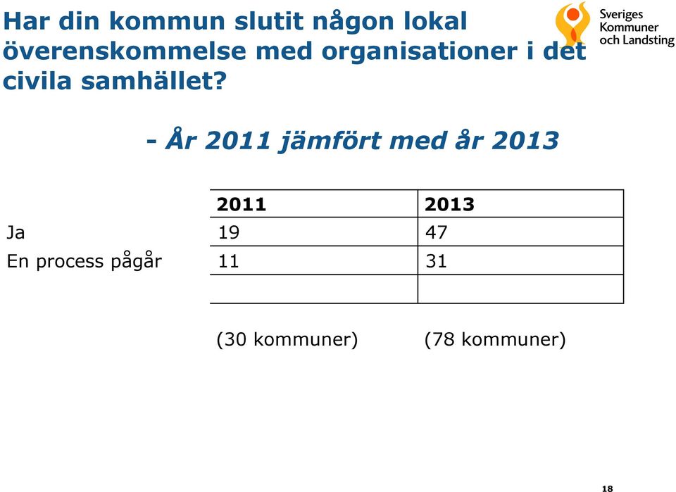 samhället?