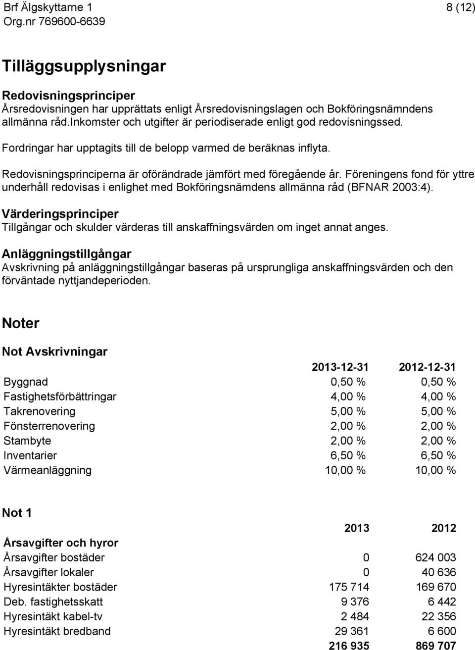 Redovisningsprinciperna är oförändrade jämfört med föregående år. Föreningens fond för yttre underhåll redovisas i enlighet med Bokföringsnämdens allmänna råd (BFNAR 2003:4).