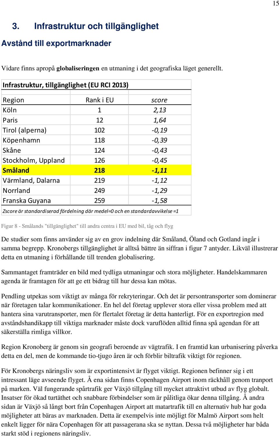 Värmland, Dalarna 219-1,12 Norrland 249-1,29 Franska Guyana 259-1,58 Zscore är standardiserad fördelning där medel=0 och en standardavvikelse =1 Figur 8 - Smålands "tillgänglighet" till andra centra