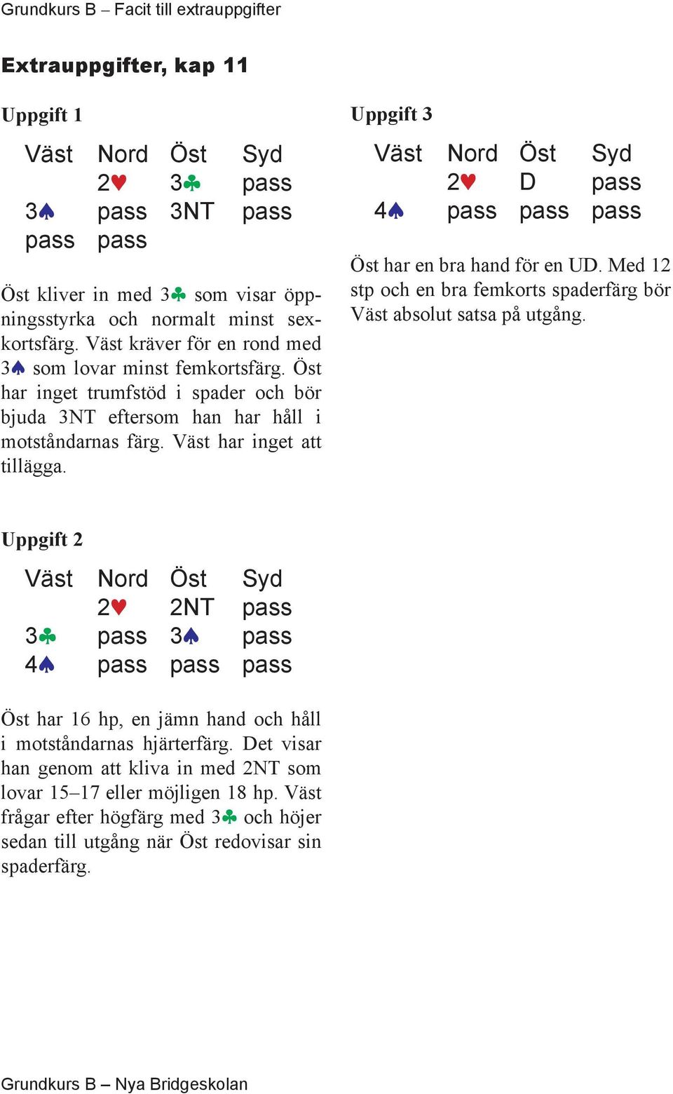 Väst har inget att tillägga. 21 D 4s Öst har en bra hand för en UD. Med 12 stp och en bra femkorts spaderfärg bör Väst absolut satsa på utgång.