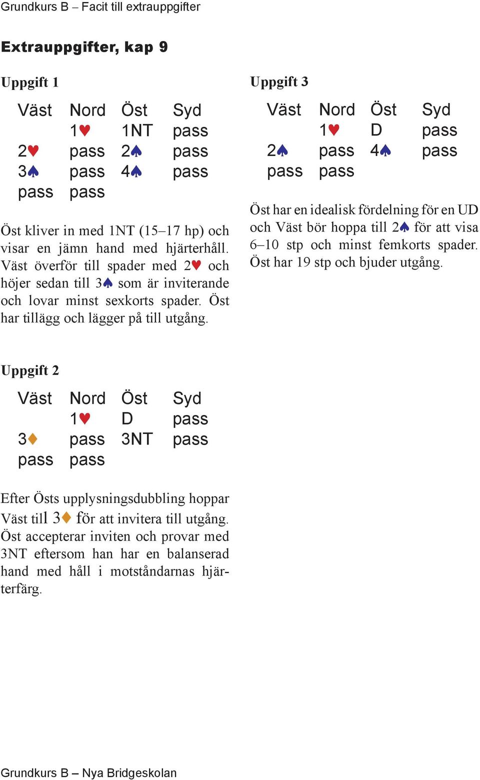 11 D 2s 4s Öst har en idealisk fördelning för en UD och Väst bör hoppa till 2s för att visa 6 10 stp och minst femkorts spader.