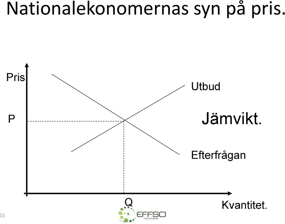 Pris P Utbud Jämvikt.