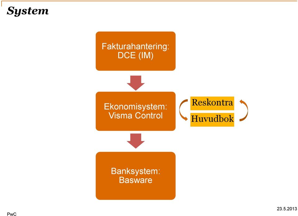 Visma Control Reskontra