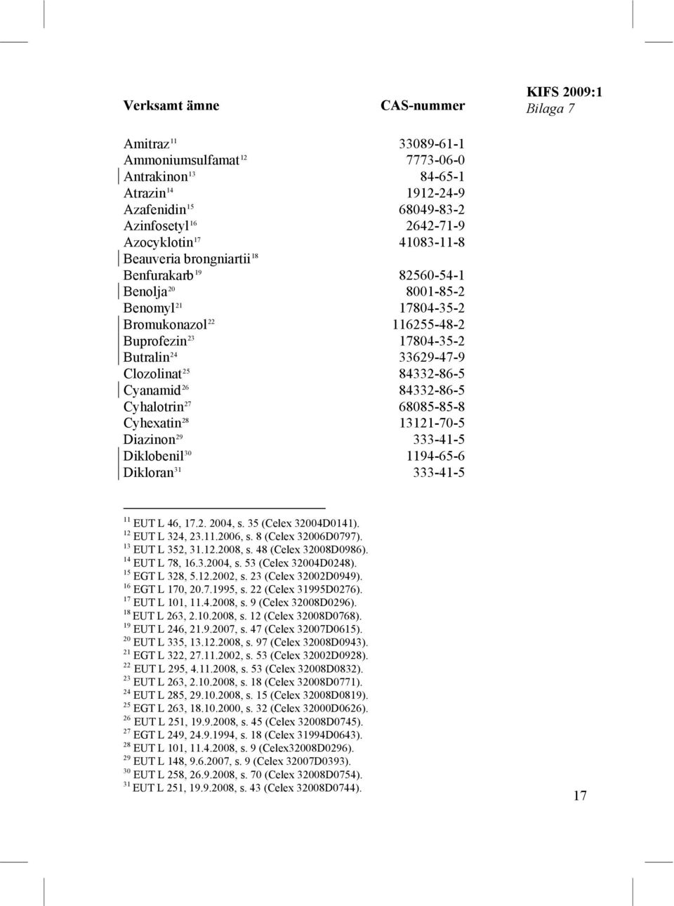 84332-86-5 Cyanamid 26 84332-86-5 Cyhalotrin 27 68085-85-8 Cyhexatin 28 13121-70-5 Diazinon 29 333-41-5 Diklobenil 30 1194-65-6 Dikloran 31 333-41-5 11 EUT L 46, 17.2. 2004, s. 35 (Celex 32004D0141).