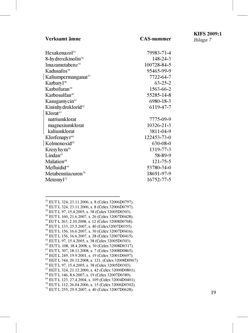 Klorfenapyr 64 122453-73-0 Kolmonoxid 65 630-08-0 Kresylsyra 66 1319-77-3 Lindan 67 58-89-9 Malation 68 121-75-5 Mefluidid 69 53780-34-0 Metabenstiazuron 70 18691-97-9 Metomyl 71 16752-77-5 53 EUT L