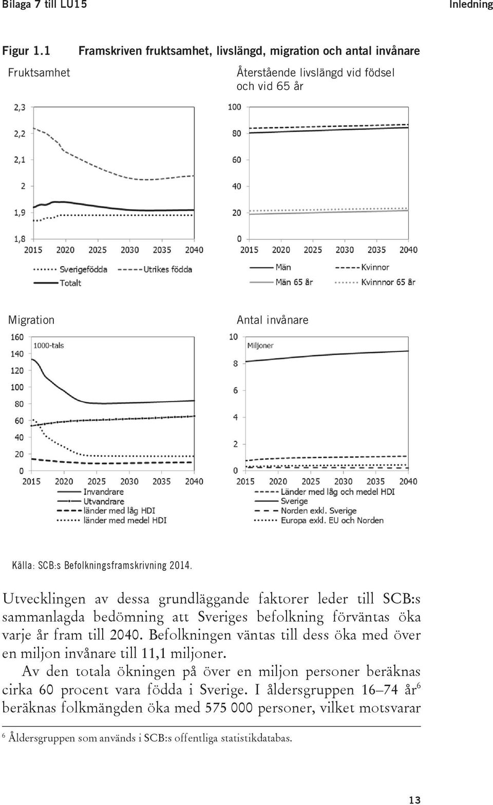 Befolkningsframskrivning 2014. Utvecklingen av dessa grundläggande faktorer leder till SCB:s sammanlagda bedömning att Sveriges befolkning förväntas öka varje år fram till 2040.